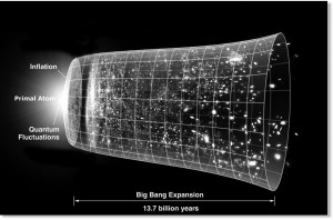 An illustration of the Big Bang.