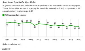 gallup-media-trust-web